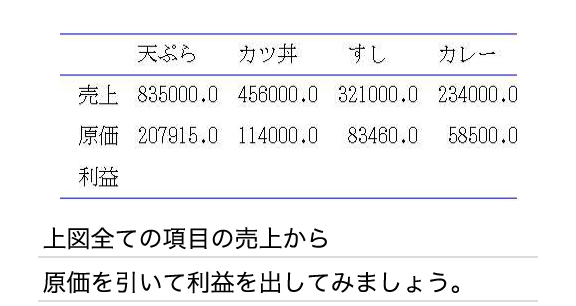 左図全ての項目の売上から原価を引いて利益を出してみましょう。